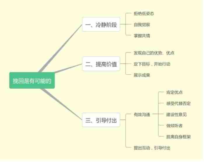 怎样挽回已有新欢的前男友?