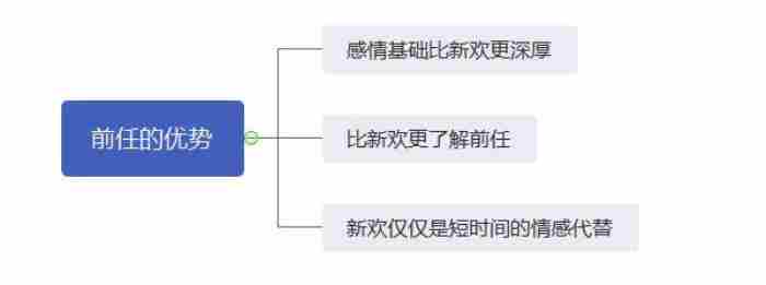 怎样挽回已有新欢的前男友?