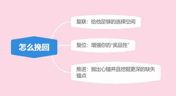 想挽回前男友又不想惹他烦（挽回前男友超实用技巧）