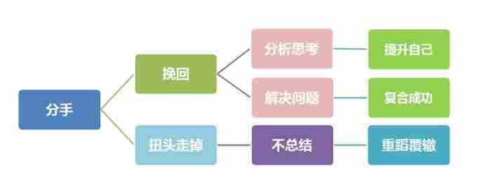 被分手了有必要去挽回吗（被甩了是该扭头走掉还是尽力挽回）