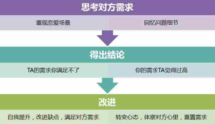 被分手了有必要去挽回吗（被甩了是该扭头走掉还是尽力挽回）