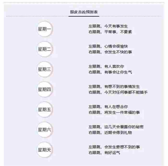 男人左眼跳预测（健康金华丨左眼跳财）
