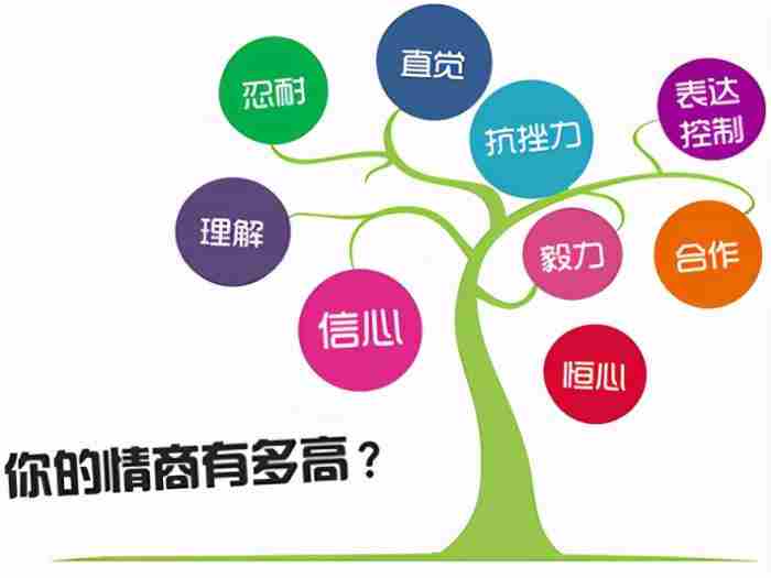 怎样提高高情商说话，你就能成为一个情商很高的人