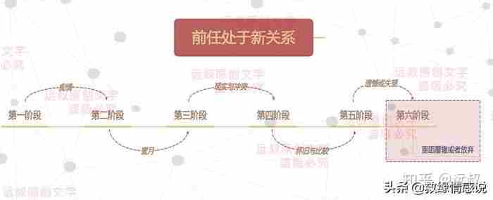 怎么挽回有新欢的前女友