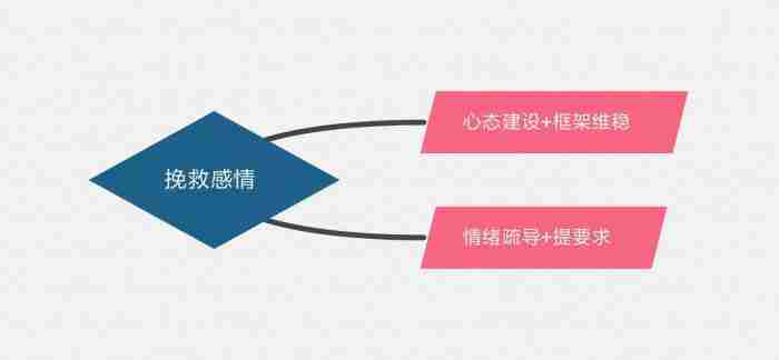 异地恋男朋友出轨有哪些表现（男人出轨有哪些征兆）