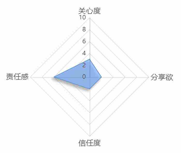男人频繁说分手是真心的吗（分手后还联系你的男人）