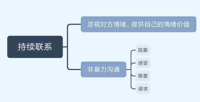 不再纠缠对方会失落吗，分手的时候不吵不闹不纠缠