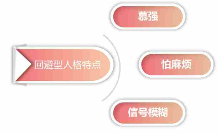 回避型人格喜欢什么人（回避型依恋人格）