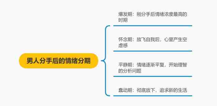 男人提出分手还挽回吗（男生提分手后多久挽回成功率最高）