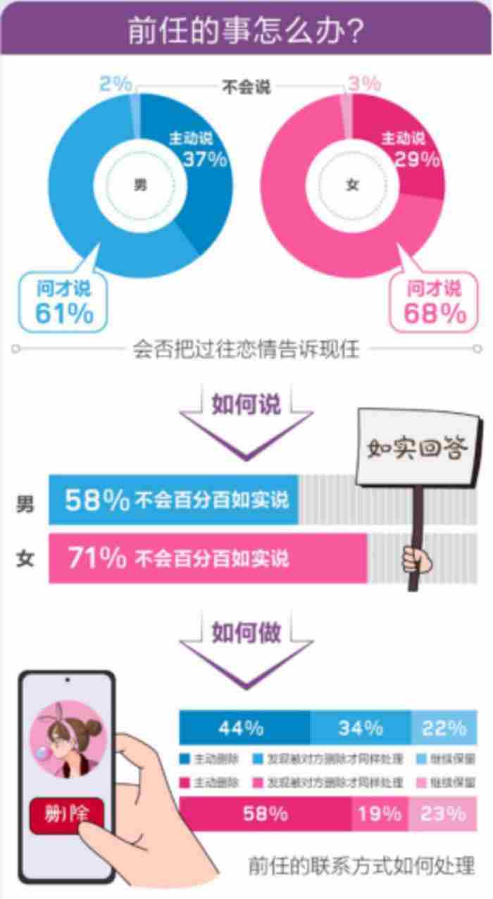 恋爱中的边界感是什么意思（恋爱中的边界感在哪里）