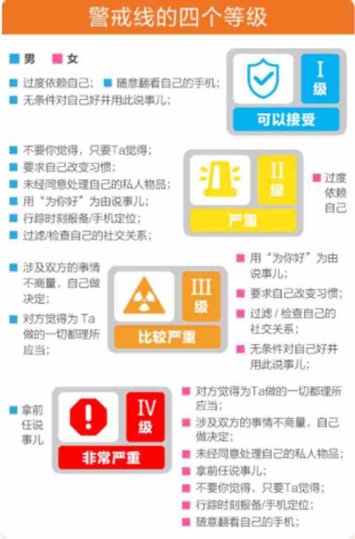 恋爱中的边界感是什么意思（恋爱中的边界感在哪里）