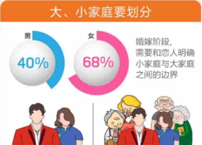恋爱中的边界感是什么意思（恋爱中的边界感在哪里）