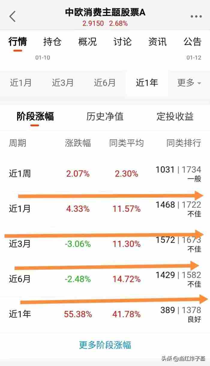 恋爱中怎么保持边界感（恋爱中的投资者该如何把握边界感）