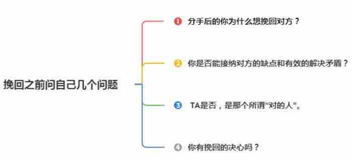 为什么分手后想复合（分手后的你为什么想挽回对方）