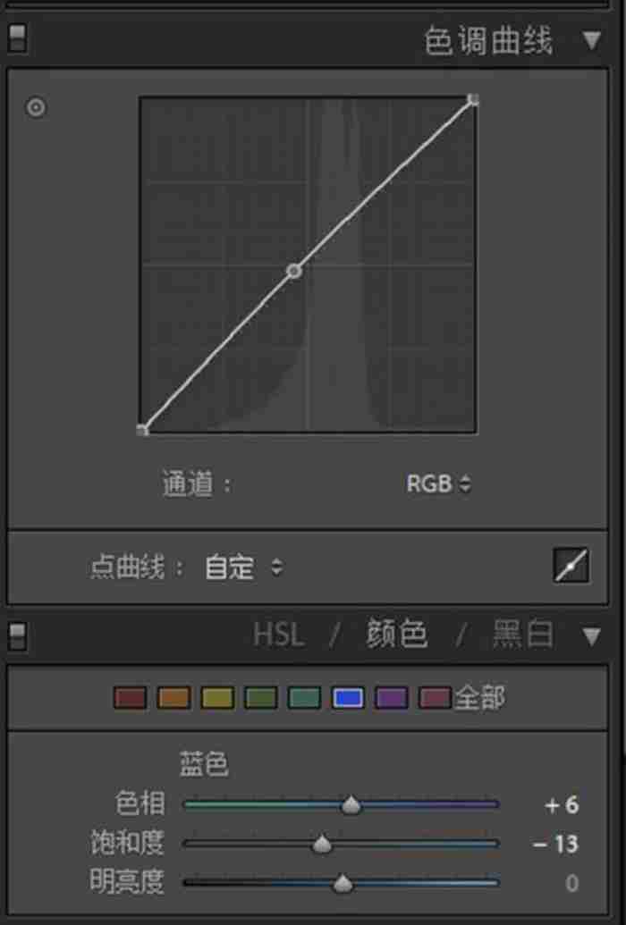 怎么拍好蓝调照片?时间重要