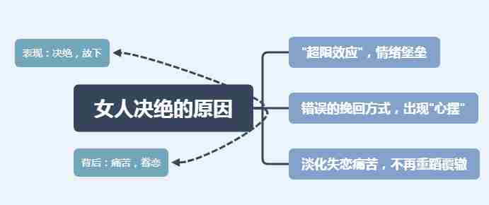 分手后坚决不回头的女人，女人分手决绝的背后