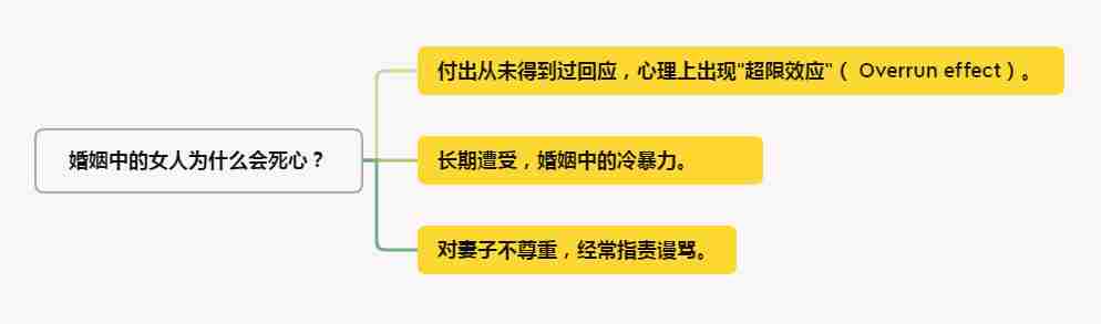 老婆死心挽回几率大吗，怎么挽回死心的老婆