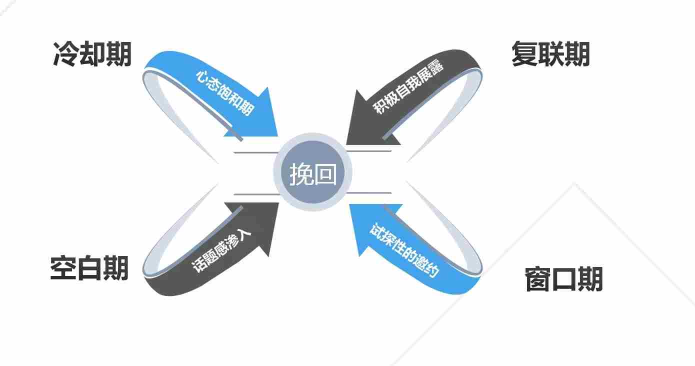 失望型分手具体挽回步骤，该如何挽回已经失望死心的女朋友