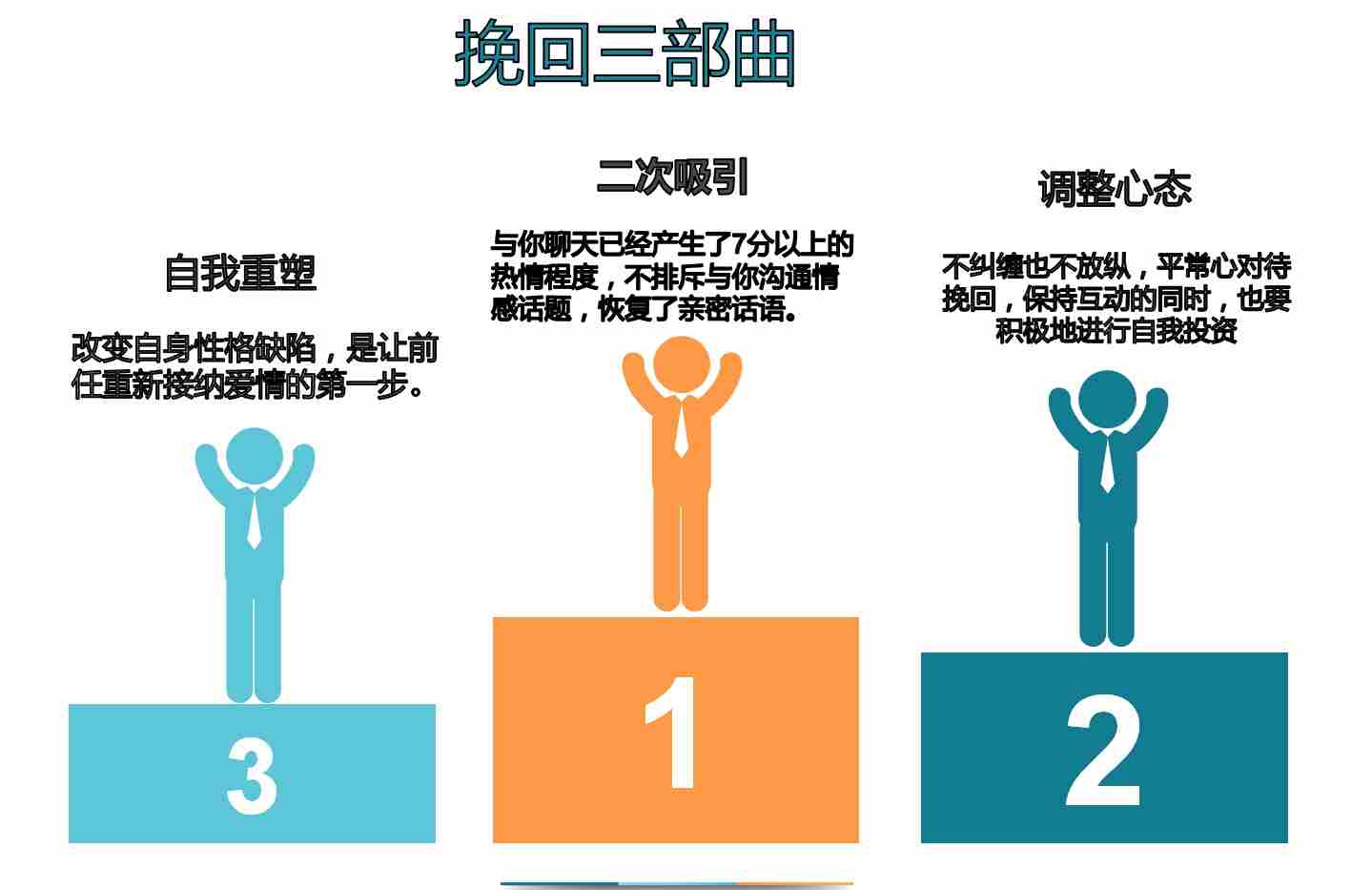失望型分手具体挽回步骤，该如何挽回已经失望死心的女朋友