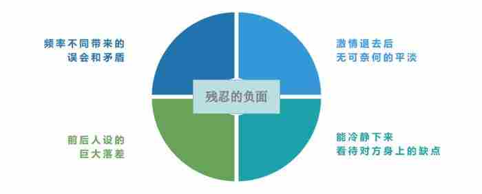 究竟什么是热恋期（热恋期过后恋人们该会有什么改变）