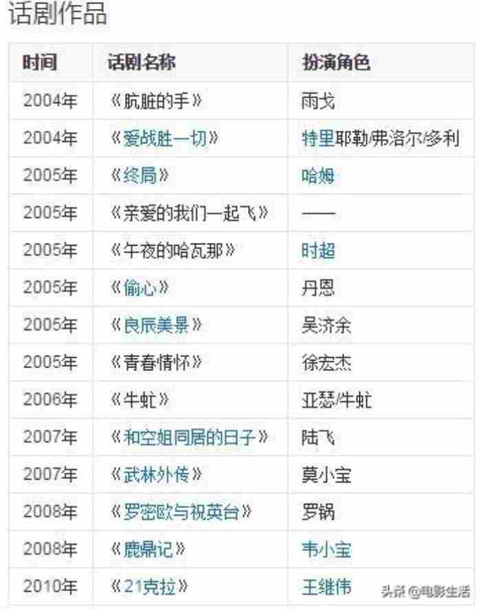 郭京飞电视剧大全（郭京飞演绎多样中年生活）