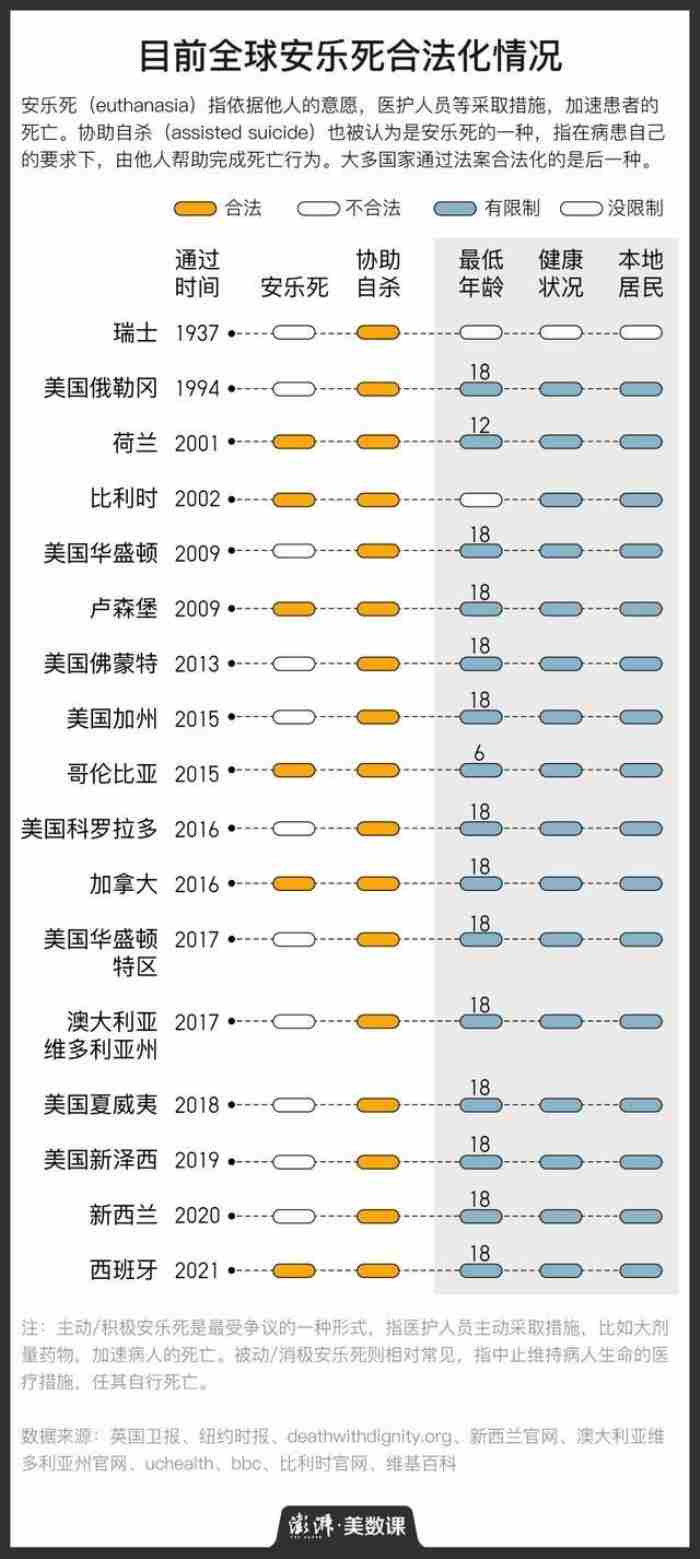安乐死是怎么个死法（重病女子赴瑞士安乐死过程公开）
