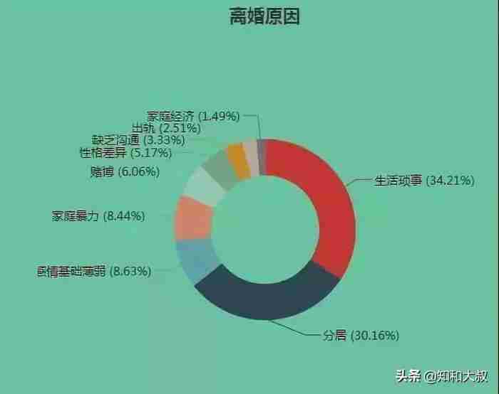 家庭琐事伤透了心要离婚（夫妻为什么会因为日常琐事而离婚）