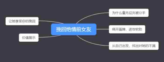 分手了怎么挽回死心的女朋友（如何才能挽回绝情分手的前女友）