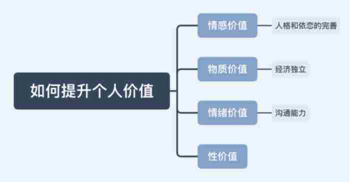 男朋友分手几天会来找你（分手后男人会主动找女人吗）