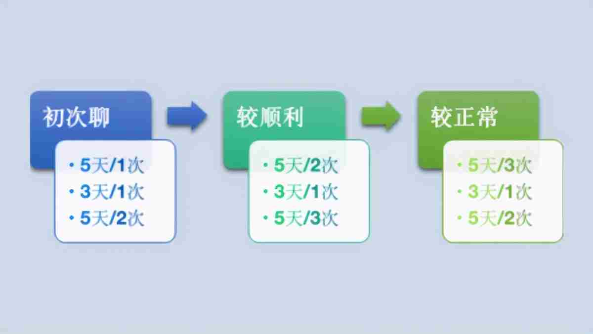 挽回死心的男人的基础 怎样挽回在爱情里对你死心的男人