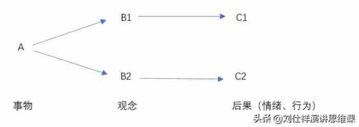 在紧张的时候怎样调节情绪（紧张恐惧的情绪如何克服）