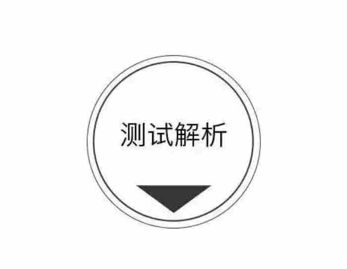 测试自己适合的职业(测测看你最适合什么职业)