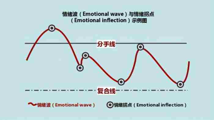 女人变心挽回最佳时间（什么时候挽回最容易成功）