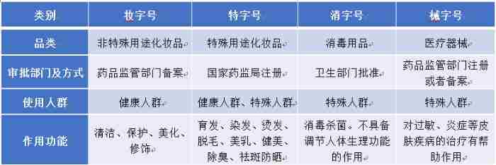 荣晟医用冷敷贴怎么样（敷尔佳、英树、荣晟等仍在售械妆）