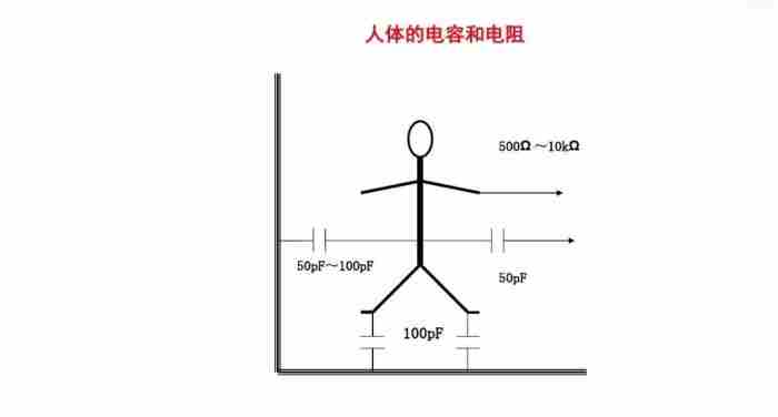 为什么会有静电（接触为什么会产生静电）