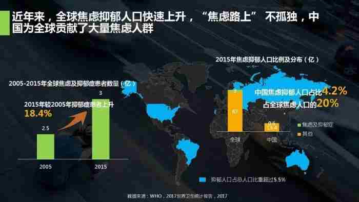 压力大焦虑怎么办（焦虑、压力大、情绪低落）