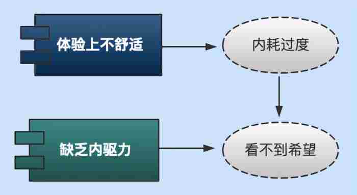 男人分手越久越想复合（男人分手到什么地步）