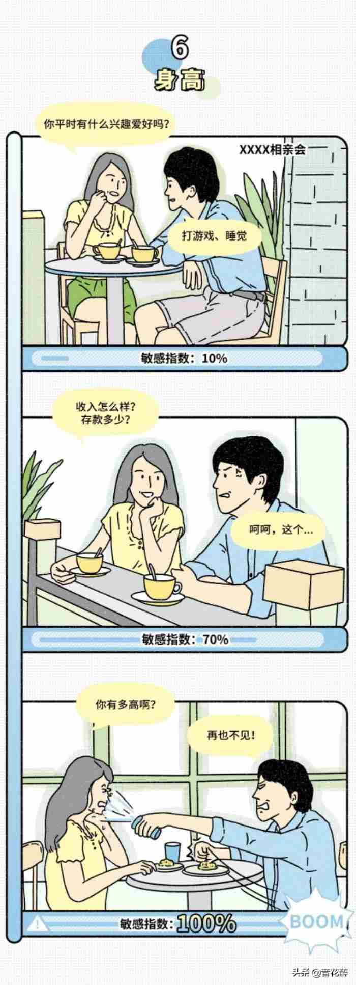 男人最敏感的性部位 西地那非不适合什么人