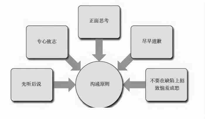 微信聊天时 <a href=/showinfo-3-19561-0.html target=_blank class=infotextkey>幽默聊天技巧</a>幽默的段子