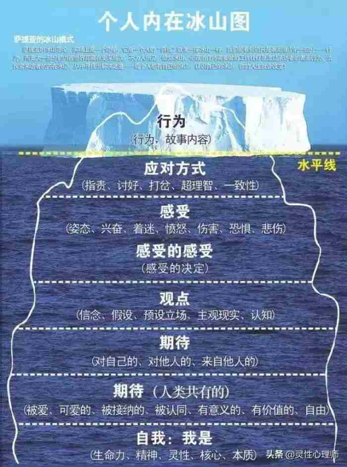 婚姻咨询案例(一个真实咨询案例的写照)