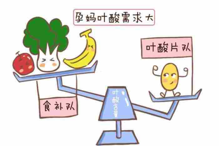 什么时候吃叶酸 缺乏叶酸会导致什么