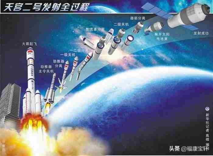 中国航天纪念币J404984Ⅰ985的100元值多少钱?猴年纪念币发