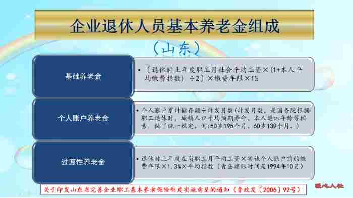 法律规定养老保险档次有几种? 养老保险8个档次