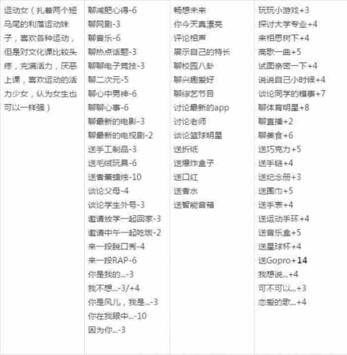 中国式成长 喜欢玩游戏的女生怎么追