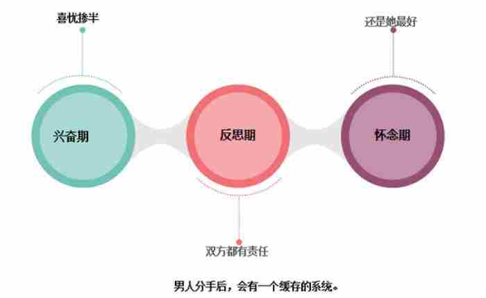 滴虫一定是男人传染的吗 情人多久不联系算断了