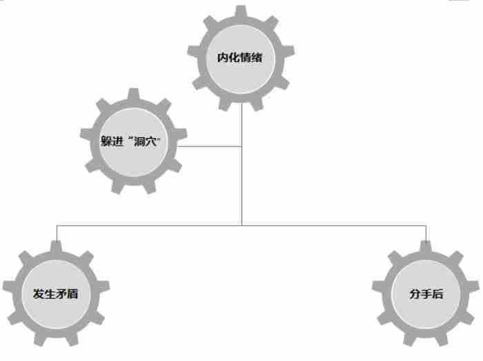 滴虫一定是男人传染的吗 情人多久不联系算断了