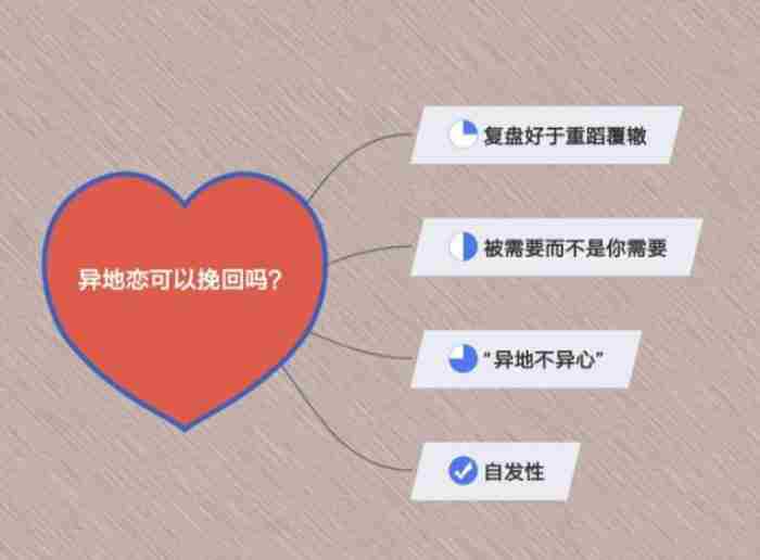 异地恋分手后应该如何挽回? 分手后立马有新欢说明