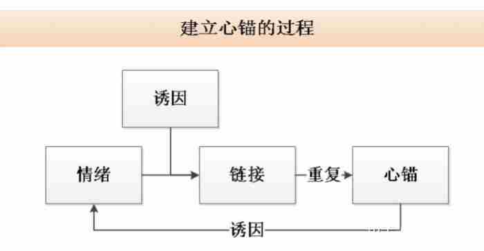 分手不删除微信是真分手吗 网恋一个月分手能复合吗