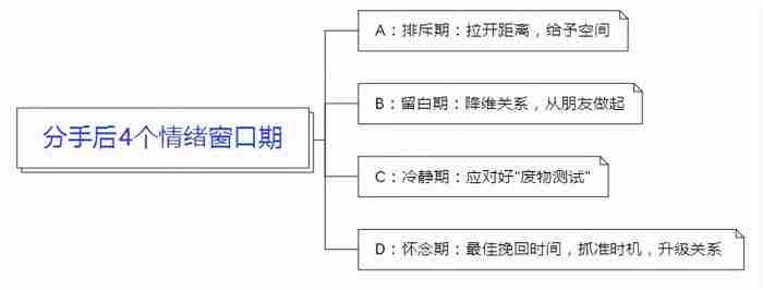 怎么挽回一段感情? 女友提分手后挽回的最佳时机