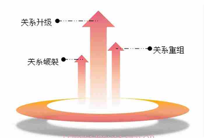 怎么挽回一段感情? 女友提分手后挽回的最佳时机